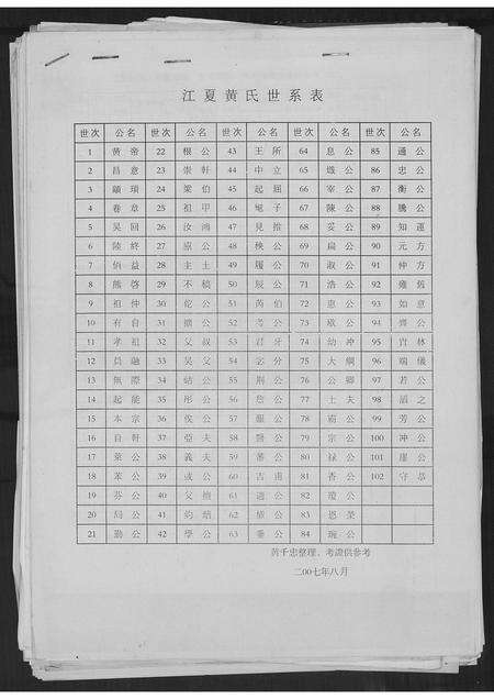 福建黄氏族谱-紫云黄氏宗史采集.pdf电子版预览图1