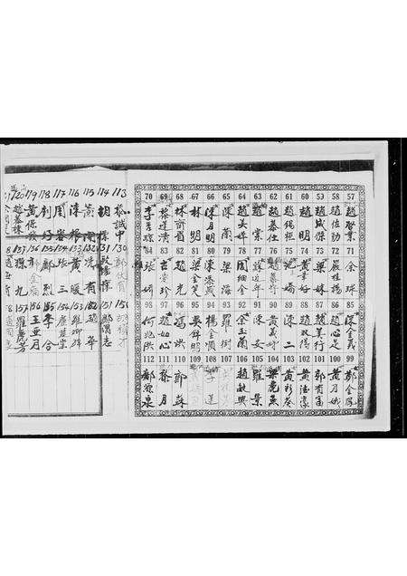 广东郑氏族谱-郑氏堂上族谱.pdf电子版预览图1