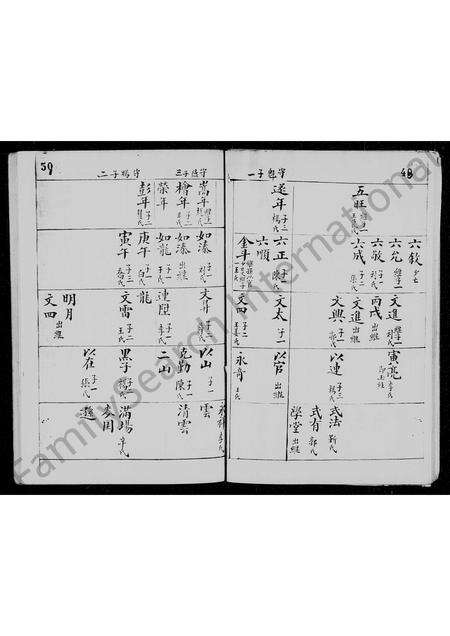 河南郑氏族谱-郑氏族谱 _ [8世长门支].pdf电子版预览图1