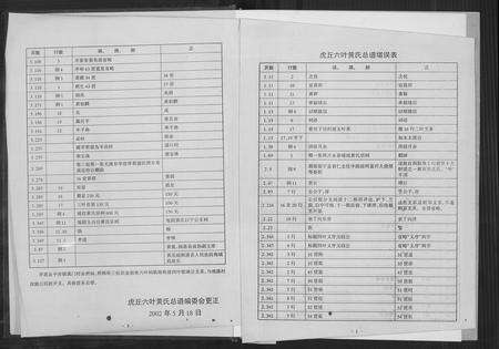 福建黄氏族谱-虎丘六叶黄氏宗谱.pdf电子版预览图1