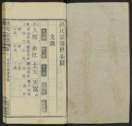 河南、安徽洪氏族谱-洪氏宗谱 [13卷及卷首2卷].pdf电子版预览图1