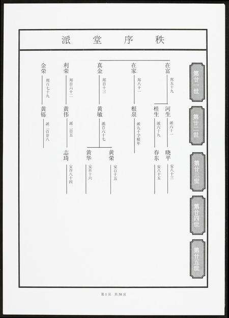 广东黄氏族谱-河山黄氏族谱.pdf电子版预览图1