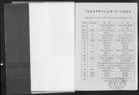 福建黄氏族谱-金墩安平黄氏大宗谱.pdf电子版预览图1