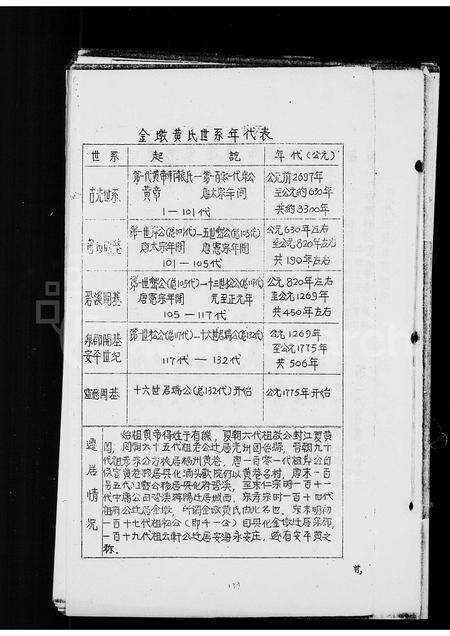 福建黄氏族谱-金墩黄氏世系年代表.pdf电子版预览图1