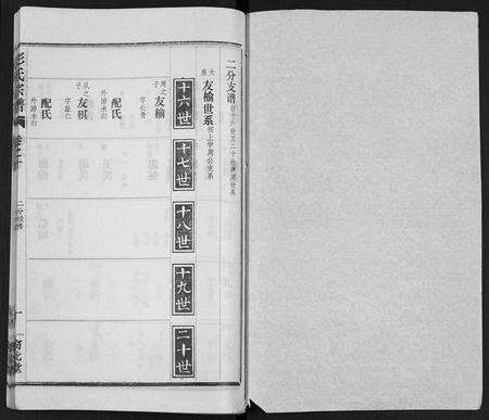 河南、安徽彭氏族谱-彭氏宗谱 [50卷].pdf电子版预览图1