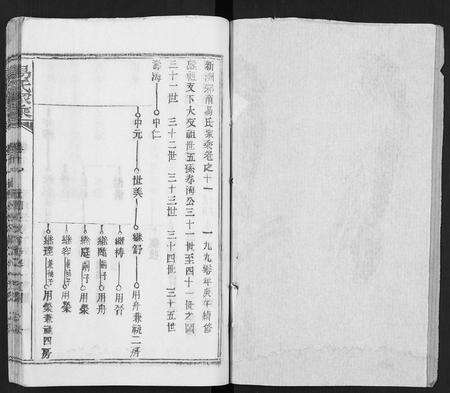 河南易氏族谱-易氏家乘 [合38册].pdf电子版预览图1