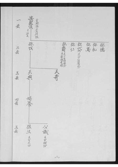 福建黄氏族谱-[黄氏]同安房金柄纶公派下支分文斗安聚公[字驰复]分布支图简录.pdf电子版预览图1