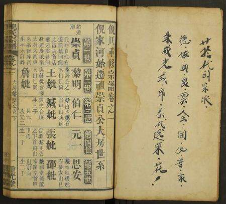 河南倪氏族谱-倪家河倪氏宗谱 [7卷及卷首4卷].pdf电子版预览图1