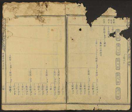 江西、福建甯氏族谱-宁都县城西甯氏七修族谱 [不分卷].pdf电子版预览图1