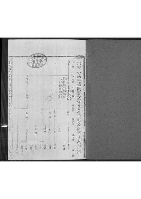 福建黄氏族谱-[黄氏]闽北崇安县紫云纪公派下支系.pdf电子版预览图1