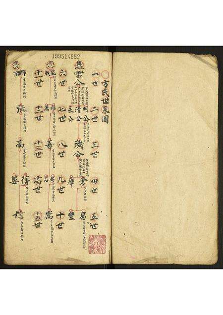 安徽方氏族谱-方氏世系图.pdf电子版预览图1