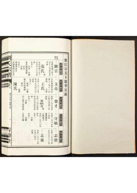 安徽刘氏族谱-刘氏宗谱.pdf电子版预览图1