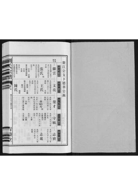 安徽刘氏族谱-刘氏宗谱.pdf电子版预览图1