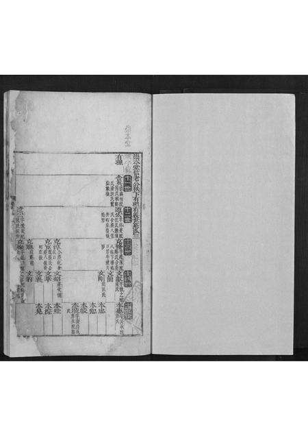 安徽倪氏族谱-倪氏族谱[不分卷].pdf电子版预览图1