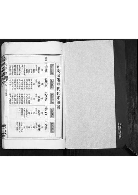安徽秦氏族谱-秦氏宗谱.pdf电子版预览图1