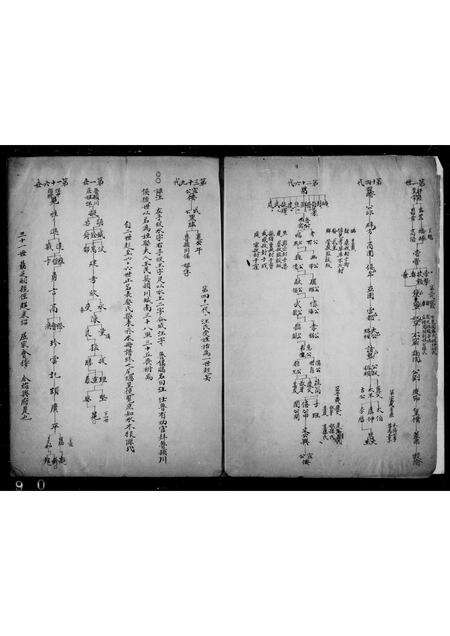 安徽汪氏族谱-新安古歙汪氏渊源传系支派谱图稿.pdf电子版预览图1