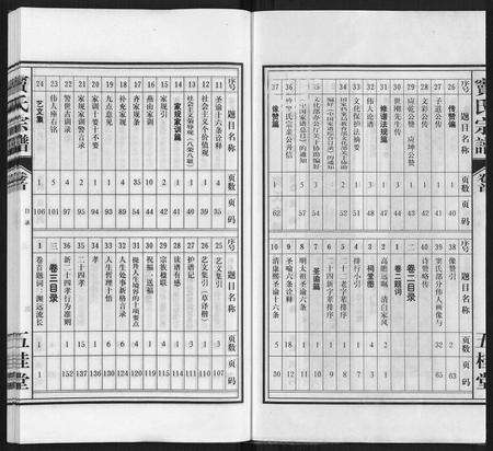 安徽窦氏族谱-窦氏宗谱.pdf电子版预览图1