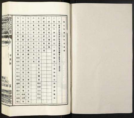 安徽费氏族谱-费氏宗谱.pdf电子版预览图1