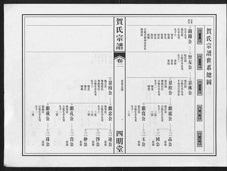 安徽贺氏族谱-贺氏宗谱.pdf电子版预览图1