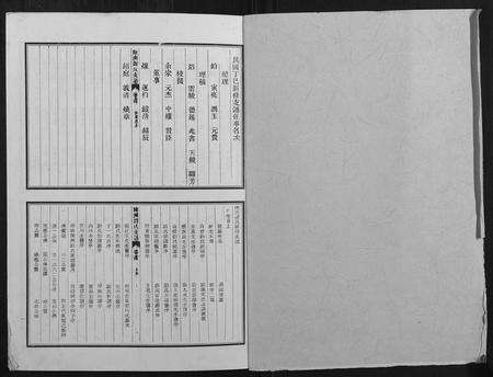 安徽刘氏族谱-陈洲刘氏宗谱[22卷首1卷].pdf电子版预览图1