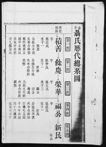 安徽聂氏族谱-聂氏宗谱.pdf电子版预览图1
