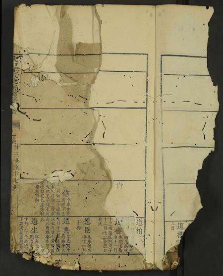 安徽王氏族谱-武口王氏綂宗世谱 [残卷].pdf电子版预览图1