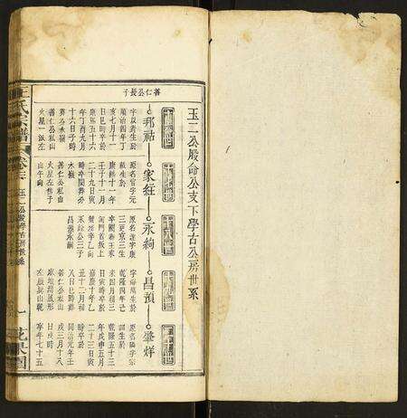 安徽王氏族谱-王氏宗谱.pdf电子版预览图1