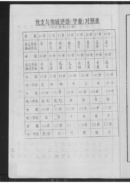 安徽汪氏族谱-皖舒乌沙汪氏家谱 [4卷].pdf电子版预览图1