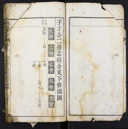 安徽吴氏族谱-吴氏宗谱.pdf电子版预览图1