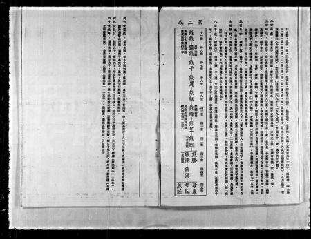 安徽熊氏族谱-熊氏家谱.pdf电子版预览图1