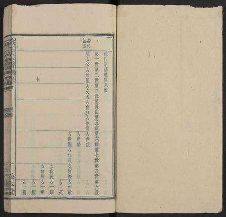 安徽徐氏汪氏族谱-徐汪宗谱 [残卷].pdf电子版预览图1