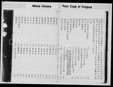 江西尹氏族谱-尹氏族谱.pdf电子版预览图1