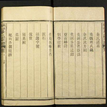 江西余氏族谱-枫林余氏宗谱.pdf电子版预览图1