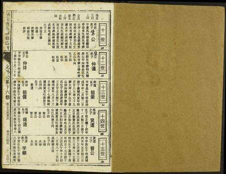 江西张氏族谱-瑞金张氏联修族谱.pdf电子版预览图1