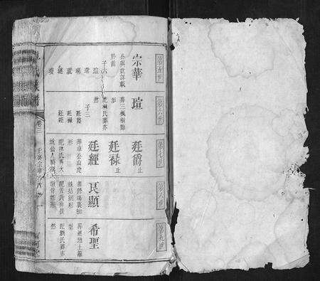 江西卓氏族谱-卓氏族谱.pdf电子版预览图1