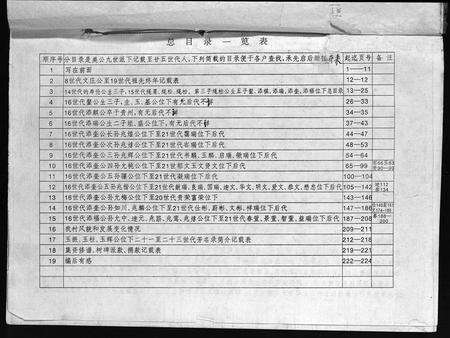 江西邹氏族谱-彻源邹氏支谱德泳公位下 [不分卷].pdf电子版预览图1
