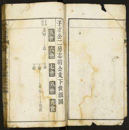 安徽吴氏族谱-吴氏宗谱.pdf电子版预览图1