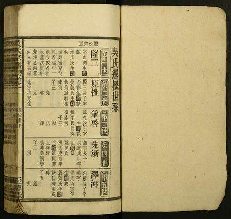 安徽吴氏族谱-吴氏宗谱.pdf电子版预览图1