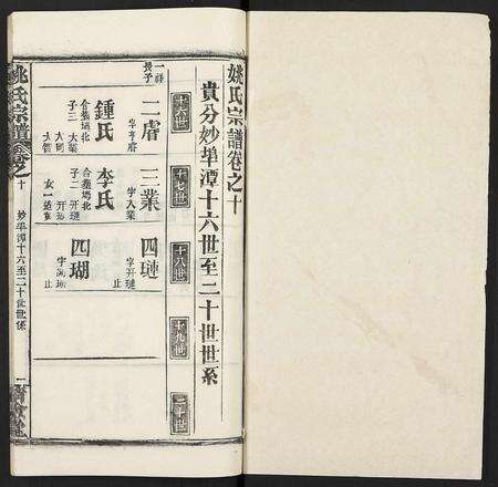 安徽姚氏族谱-姚氏宗谱 [36卷及卷首].pdf电子版预览图1