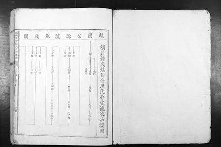 江西锺氏族谱-赣南大田锺氏八修族谱.pdf电子版预览图1