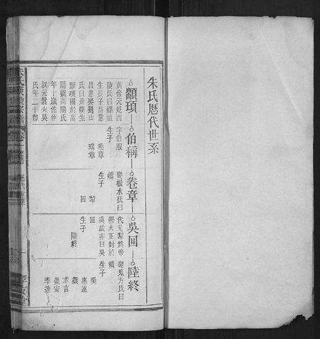 安徽朱氏族谱-朱氏瑛股宗谱.pdf电子版预览图1