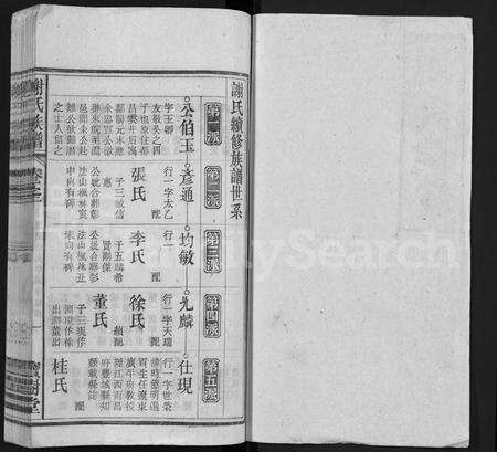 安徽谢氏族谱-谢氏族谱 [50卷].pdf电子版预览图1