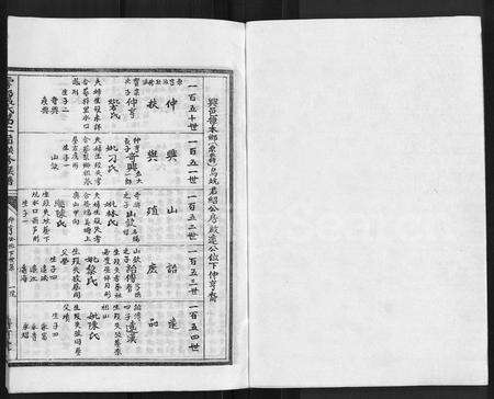 江西张氏族谱-雩都张氏二届联修族谱 [各房分卷].pdf电子版预览图1