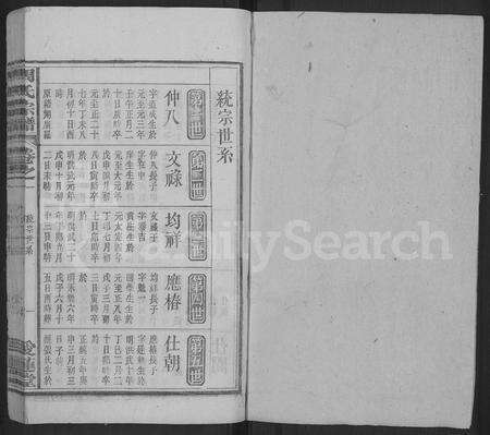 安徽周氏族谱-周氏宗谱 [25卷,系图3卷,首3卷].pdf电子版预览图1