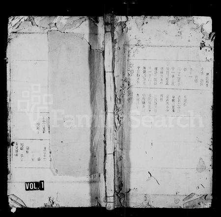 江西张氏族谱-张氏族谱 [8卷].pdf电子版缩略图