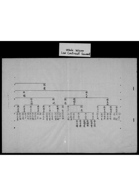 福建林氏族谱-[林氏系统图].pdf电子版预览图1