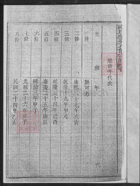 湖北省黄冈市蕲春县南氏族谱-南氏八修宗谱.pdf电子版预览图1