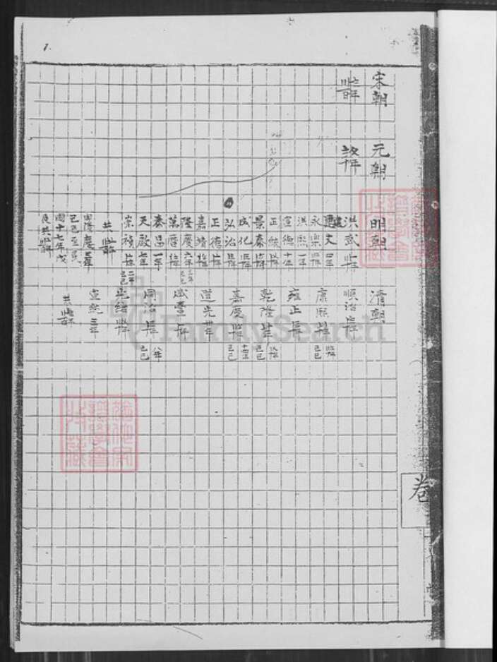 广东省佛山市南海区邹氏族谱-芸宬家谱.泌冲邹氏全谱.pdf电子版预览图1