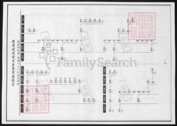 江西省抚州市王氏族谱-江西抚州湖坪太原王氏族谱.pdf电子版预览图1