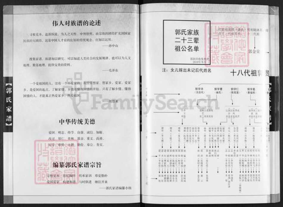 云南省昆明市呈贡区郭氏族谱-新村郭氏家谱.pdf电子版预览图1